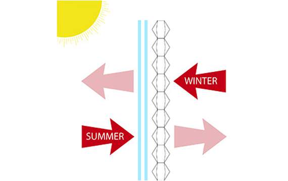 Inomhusklimatet gynnas av att använda gardiner, sommar som vinter